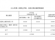 中国稀土：预计2025年上半年归属于上市公司股东的净利润为13,627万元至17,627万元