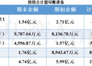 新铝时代：公司预计新规有利于加快应收账款回款速度