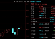 “科创板八条”政策东风起 硬科技领域并购重组忙