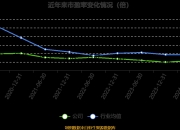 双林股份：上半年净利同比预增1%―25%