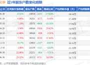 13.84亿主力资金净流入，减速器概念涨1.89%