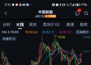 格林达(603931.SH)：聚合投资持有的公司股份比例从19%变动至18%