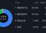 精工钢构(600496.SH)：签约约5.5亿元海外重大项目