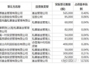 金科环境(688466.SH)：本次询价转让价格为15.40元/股