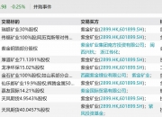 能特科技(002102.SZ)：挂牌转让的�銮�矿业100%股权由重庆弘脉受让