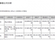 西部材料：拟1.25亿元参与控股子公司西诺稀贵的定增事项