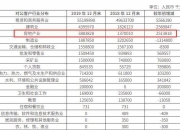 江南农商行基金销售全流程违规引整改，去年不良率抬头，资产质量下迁风险加剧