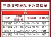 兄弟科技：7月15日高管钱志达减持股份合计190万股