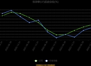 生益科技：7月15日高管曾红慧、曾耀德减持股份合计13.3万股