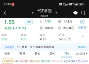 112只ST股预告2025年上半年业绩 11股净利预盈