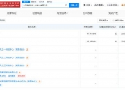 多只科技主题基金提前结募！为何火热？