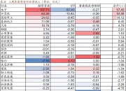 24只科创板股获融资净买入额超2000万元