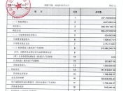泉州银行高管履新难掩资产质量压力，不良率连续两年上升，去年逾期贷款增长明显