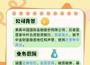 邮储银行拟设立中邮金融资产投资有限公司