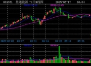 准油股份：公司部分业务需对可燃气体进行监测