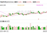 大唐发电：上半年上网电量约1239.934亿千瓦时 同比上升约1.3%