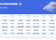 南方精工换手率36.87%，深股通龙虎榜上净买入1031.50万元