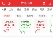 多晶硅主力合约创历史新高 月内融资净买入居前的多晶硅概念股出炉