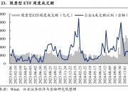 两市ETF两融余额较上一日增加1.39亿元