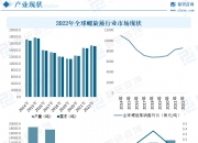 闽发铝业：公司业绩受市场竞争激烈和行业发展影响有所下降