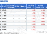 东吴证券最新公告，定增不超60亿元！