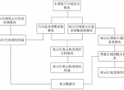 中控技术获得发明专利授权：“一种阀门粘滞检测方法和装置”