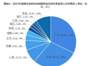 2025眼科医院行业市场规模及区域分布、前瞻分析_人保财险 ,人保有温度