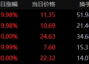上海物贸龙虎榜数据（7月18日）