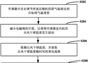 海尔智家获得发明专利授权：“空调湿度控制方法及设备”