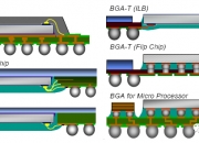 通富微电获得发明专利授权：“一种扇出式封装方法及封装结构”