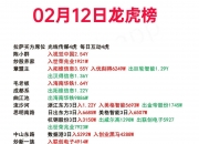 浙江震元龙虎榜数据（7月18日）