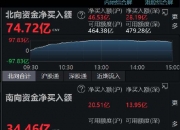电子竞技概念下跌0.86%，主力资金净流出25股