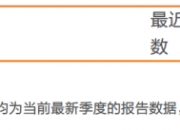 万源通换手率43.91%，2机构现身龙虎榜