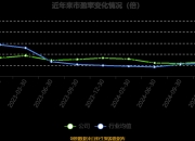 鸿富瀚：上半年净利同比预降50.34%―59.91%