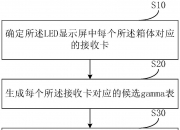 中国石化获得发明专利授权：“扫描时间距离确定方法、装置、电子设备及存储介质”