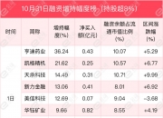 钛白粉概念涨1.70%，主力资金净流入这些股