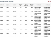 ST逸飞7月18日大宗交易成交721.00万元