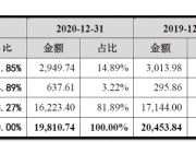 江波龙获得发明专利授权：“一种存储装置及电子设备”