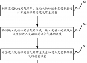 潍柴动力获得发明专利授权：“后处理排放监控方法、装置和车辆”