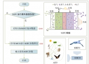 壹石通获得发明专利授权：“一种以高温合金材料为支撑体的可逆固体氧化物电池及其制备方法”