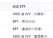 标普500指数ETF今日合计成交额3.36亿元，环比增加57.37%