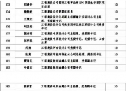 石化油服获得发明专利授权：“一种声波测井刻度系统及方法”