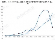 海尔智家获得发明专利授权：“用于检测电子膨胀阀的方法、装置及存储介质”