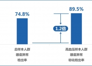 爱康集团：已完成内部核查及外部专家评估确认无责，愿意接受第三方权威机构鉴定