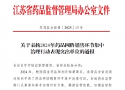 国家药监局通报5起医疗器械网络销售违法违规案件信息