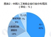 GPU企业瀚博半导体启动IPO辅导
