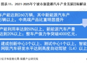 宁波能源新注册《智慧能源管理平台系统V1.0》项目的软件著作权
