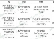 保龄宝：已提交国内阿洛酮糖酶制剂审批申请