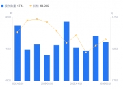 华锋股份：截至2025年7月18日股东总数为27,916户