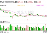英特集团：截至2025年7月18日股东户数为22,322